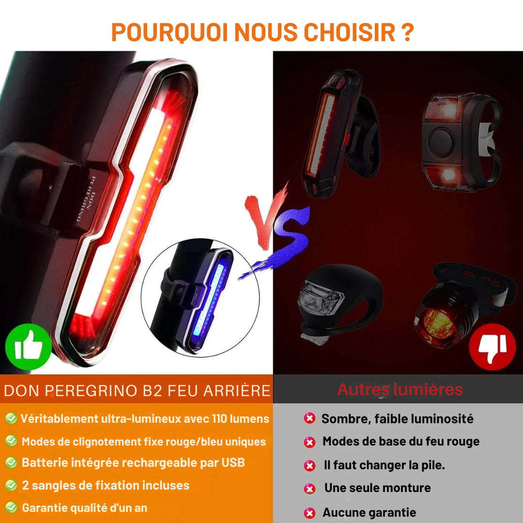 Feu arrière de vélo - LuminaSafe - Rechargeable USB-C - 110 Lumen
